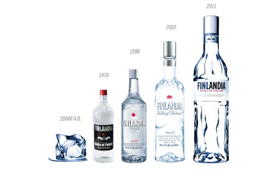 finlandia vodka - markenseite sorten-übersicht